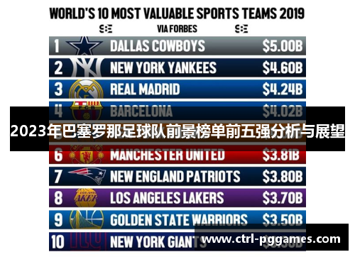 2023年巴塞罗那足球队前景榜单前五强分析与展望