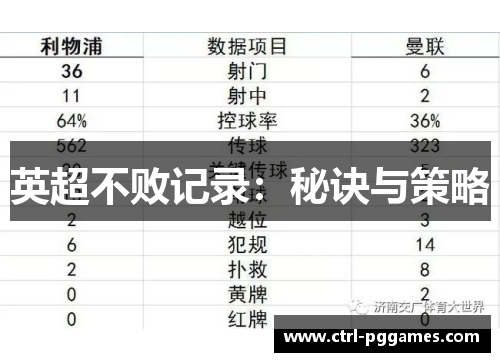 英超不败记录：秘诀与策略