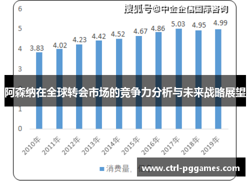 阿森纳在全球转会市场的竞争力分析与未来战略展望