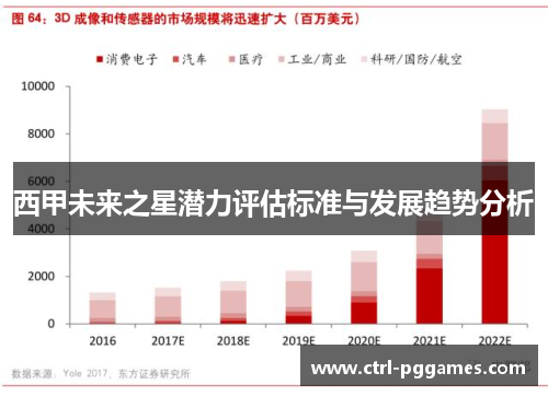 西甲未来之星潜力评估标准与发展趋势分析
