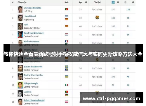 教你快速查看最新欧冠射手榜权威信息与实时更新攻略方法大全